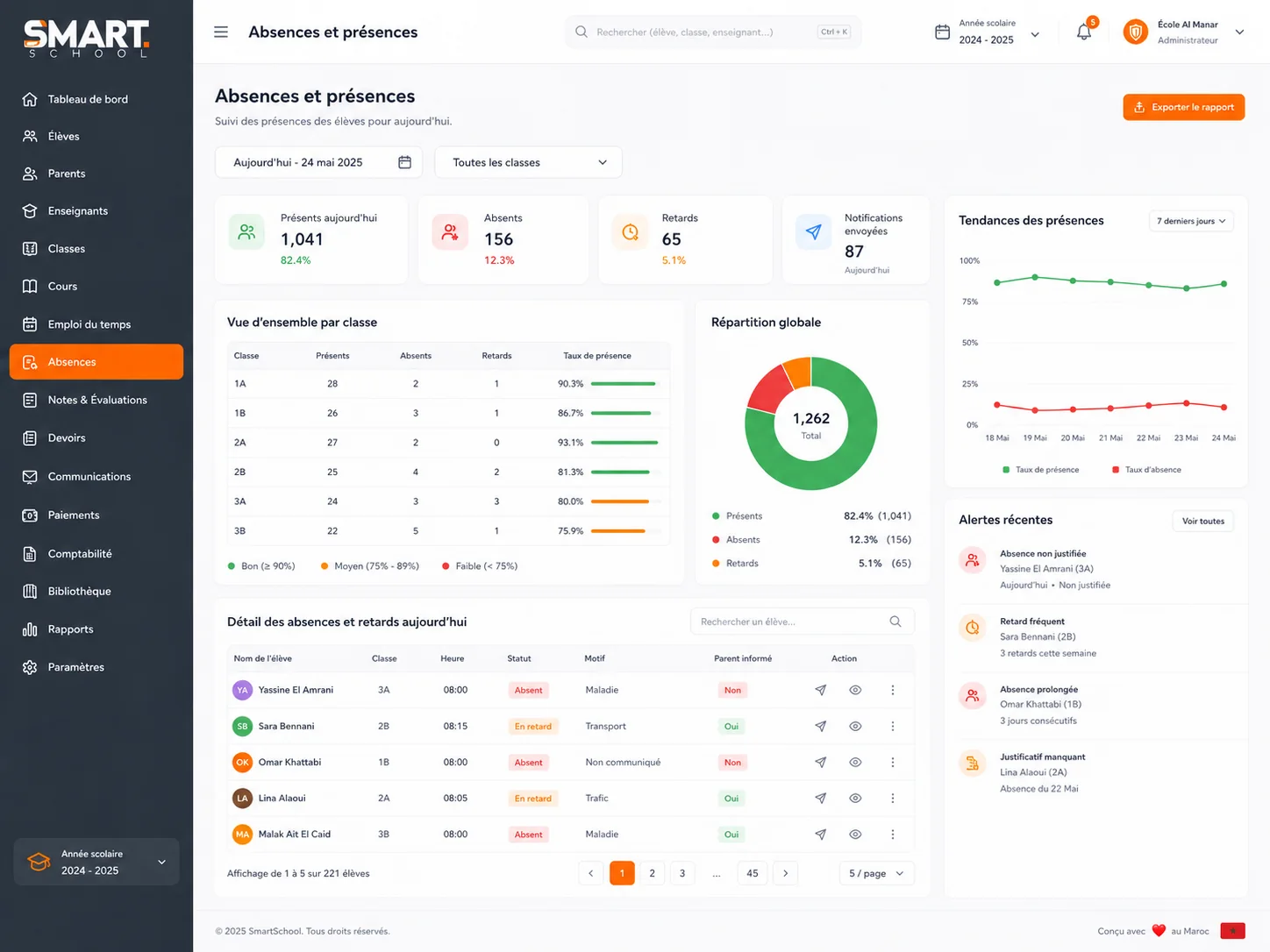 Module absences et présences SmartSchool