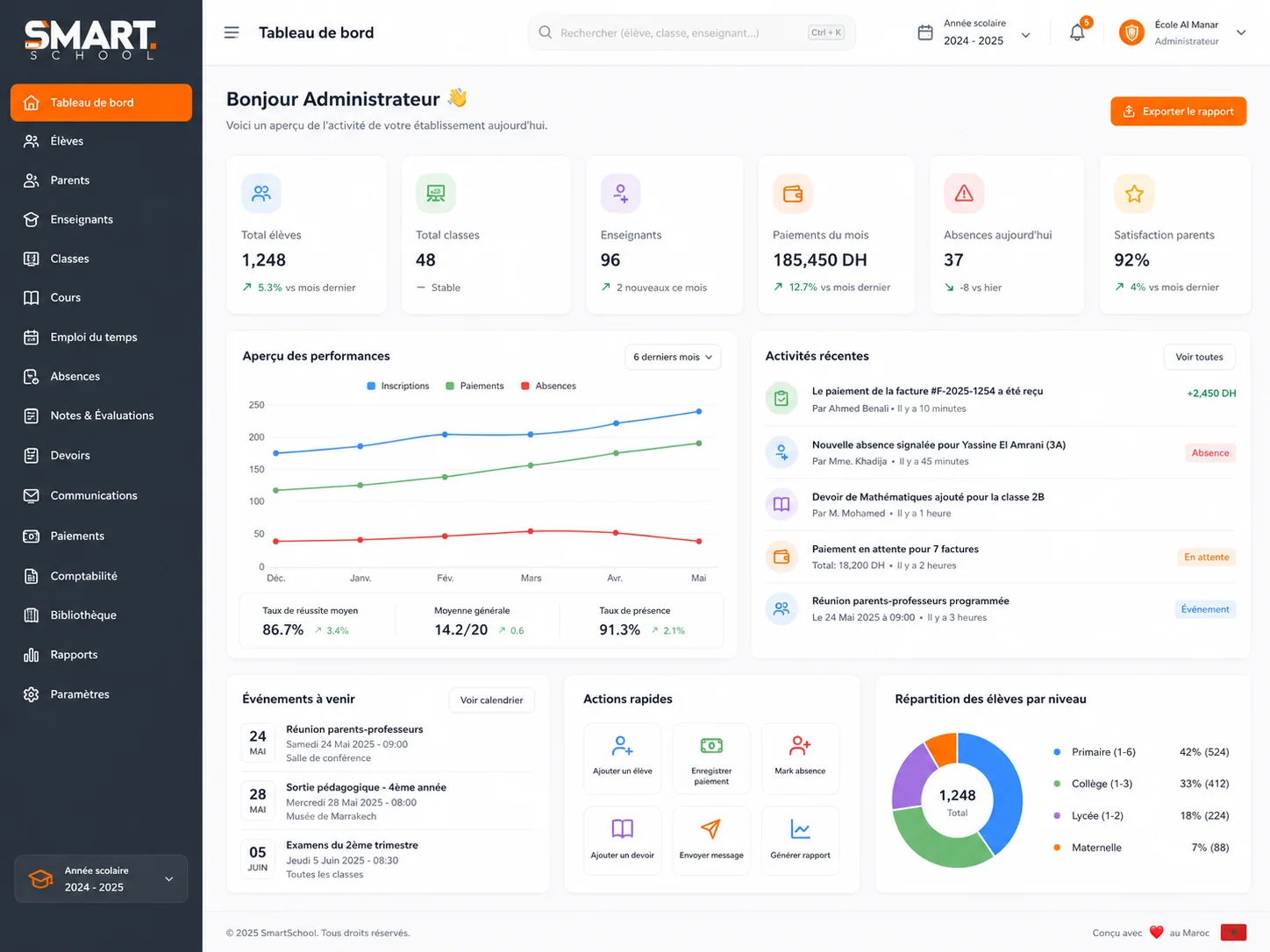 Capture du tableau de bord SmartSchool pour la gestion scolaire au Maroc