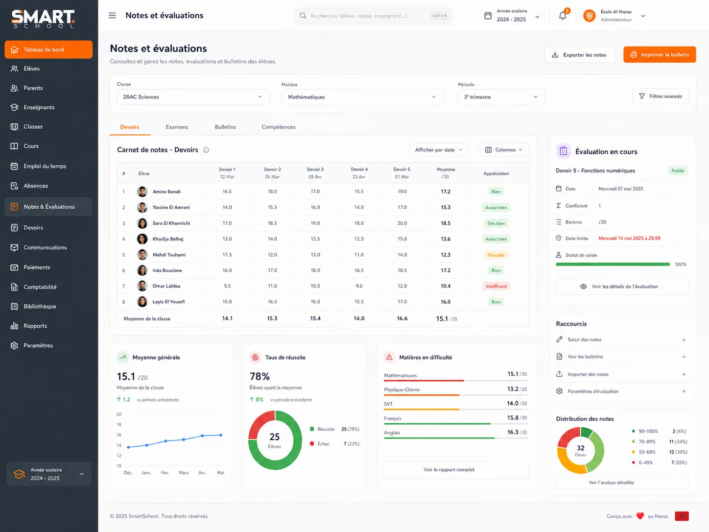 Module notes et évaluations SmartSchool